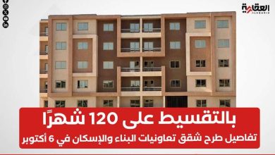 بالتقسيط علي 120 شهر تفاصيل طرح شقق تعاونيات البناء والإسكان في 6 أكتوبر