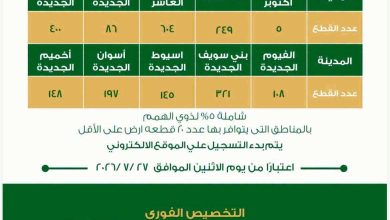 بـ25 ألف جنيه جدية حجز.. ننشر كراسة شروط قطع أراضي الإسكان المتوسط | مطروحة في 10 مدن جديدة