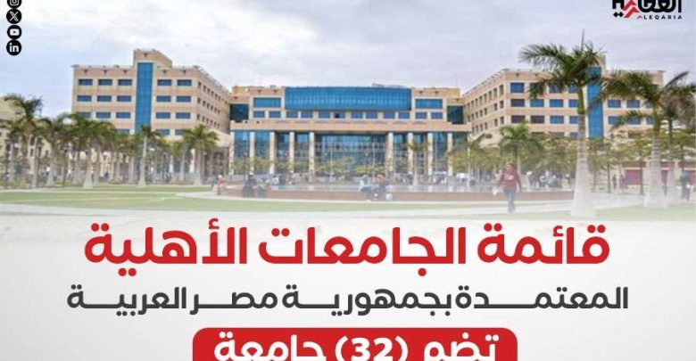 قائمة الجامعات الأهلية المعتمدة بجمهورية مصر العربية