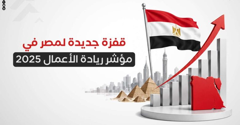 قفزة جديدة لمصر في مؤشر ريادة الأعمال 2025