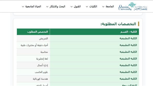 وظيفة جامعة.. جامعة القصيم تعن عن وظائف أعضاء هيئة تدريس في 20 تخصصًا.. التقديم حتى 28 يوليو