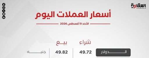 أسعار العملات الأجنبية اليوم الأحد 9 أغسطس 2026