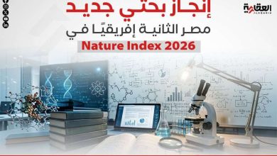 إنجاز بحثي جديد.. مصر الثانية إفريقيًا في Nature Index 2026