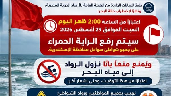بعد تحذير الارصاد: رفع الراية الحمراء على جميع شواطئ سواحل محافظة الإسكندرية