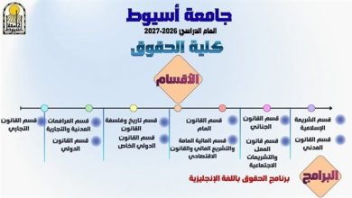 جامعة أسيوط تكشف لطلاب الثانوية فرص التميز في كلية الحقوق.. 11 قسمًا قانونيًا