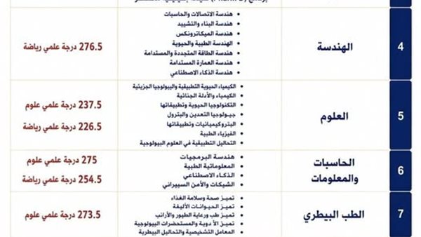 جامعة المنصورة تعلن الحدود الدنيا للقبول بالبرامج النوعية للعام الجامعي 2026 2027