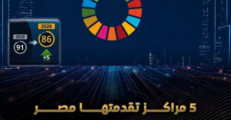 مصر تتقدم 5 مراكز في مؤشر التنمية المستدامة العالمي لعام 2026