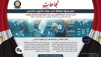 مصر تحتل المرتبة السابعة عالميًا في مؤشر الثقة لتجربة عملاء التعهيد الخارجي لعام 2025