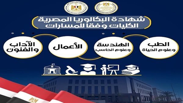 مع اقتراب العام الدراسي.. البكالوريا تكشف المواد الاختيارية والكليات المتاحة.. التفاصيل كاملة