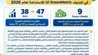 47 جامعة مصرية في تصنيف UI GreenMetric للاستدامة لعام 2026.. زيادة 9 جامعات عن العام الماضي