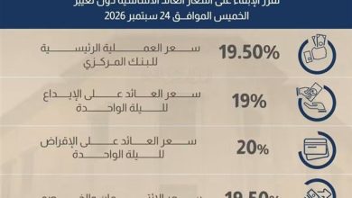 البنك المركزي يثبت أسعار الفائدة.. تعرف على المستويات الجديدة