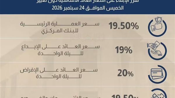 البنك المركزي يثبت أسعار الفائدة.. تعرف على المستويات الجديدة