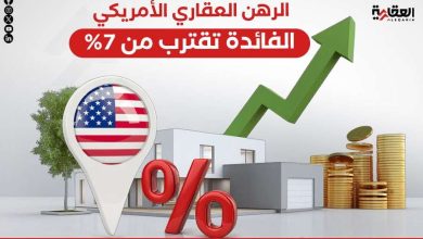 الرهن العقاري الأمريكي.. الفائدة تقترب من 7%