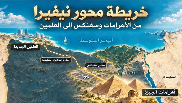 انفراد العقارية.. «نيڤيرا مصر» تفتح بوابة «الأهرامات - العلمين» لرأس المال الخليجي والصناديق السيادية