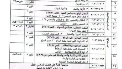 توزيع منهج العلوم للصف الرابع الابتدائي 2027.. تفاصيل الفصول والموضوعات المقررة