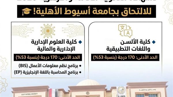 جامعة أسيوط الأهلية تفتح فرصة أخيرة للطلاب.. تفاصيل التقديم والكليات المتاحة
