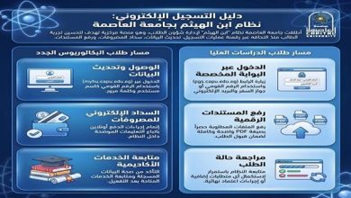 جامعة العاصمة تعلن شروط القبول بكلية التربية وتكشف خريطة قواعد التشعيب العامة