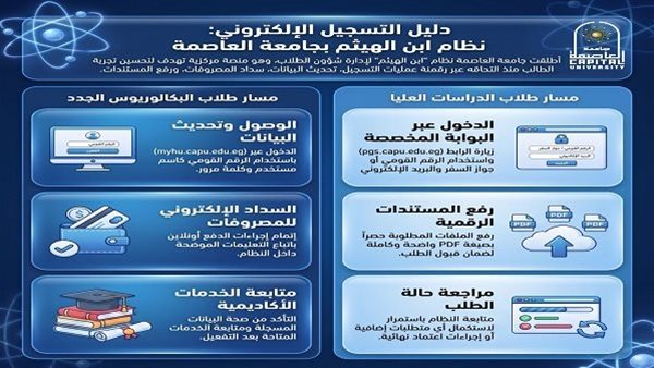 جامعة العاصمة تعلن شروط القبول بكلية التربية وتكشف خريطة قواعد التشعيب العامة