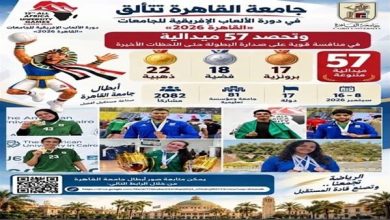 جامعة القاهرة تحصد 57 ميدالية في دورة الألعاب الإفريقية 2026