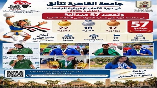 جامعة القاهرة تحصد 57 ميدالية في دورة الألعاب الإفريقية 2026