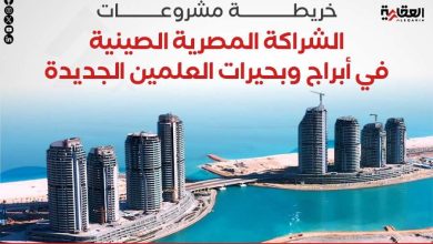 خريطة مشروعات الشراكة المصرية الصينية في أبراج وبحيرات العلمين الجديدة