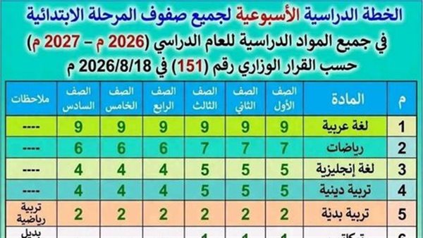 خطة الدراسة الأسبوعية للمرحلة الابتدائية 2027.. عدد الحصص والفترات لجميع المواد