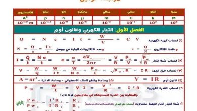 مراجعة قوانين الفصل الأول فيزياء كاملة للثانوية العامة 2027 في 4 ورقات.. ما تفوتهاش