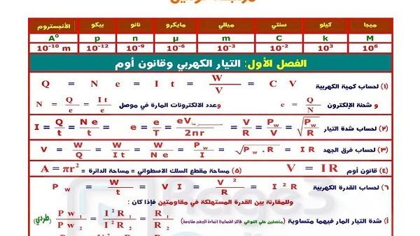 مراجعة قوانين الفصل الأول فيزياء كاملة للثانوية العامة 2027 في 4 ورقات.. ما تفوتهاش