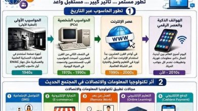 ملخص الدرس الأول برمجة لثانية بكالوريا في ورقة واحدة