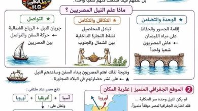ملخص الدرس الثالث في التاريخ للصف الأول الثانوي "عوامل قيام الحضارات"