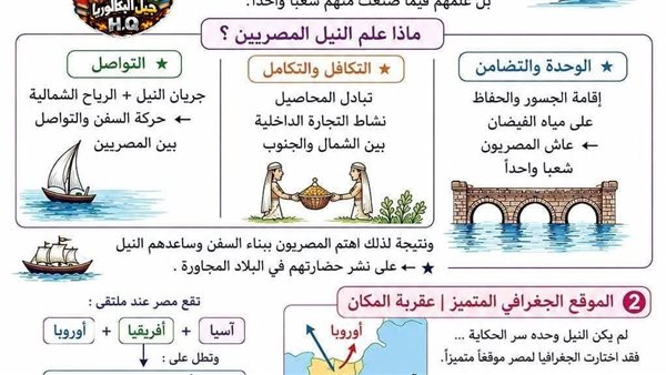 ملخص الدرس الثالث في التاريخ للصف الأول الثانوي "عوامل قيام الحضارات"