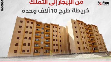 من الإيجار إلى التملك.. خريطة طرح 10 آلاف وحدة