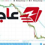 سهم شركة مقاولات يسجل تراجعاً بأكثر من 19% ويتصدر نشاط التداول في البورصة المصرية
